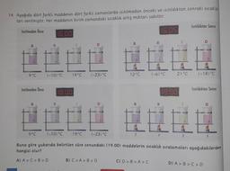 14. Aşağıda dört farklı maddenin dört farklı zamanlarda ısıtılmadan önceki ve ısıtıldıktan sonraki sıcaklık
ları verilmiştir. Her maddenin birim zamandaki sıcaklık artış miktarı sabittir.
Isıtılmadan Önce
16:00
9°℃
B
#
Isıtılmadan Önce
(-10) °C
B
18:00
19°C
(-23) °C
12°C
B) C> A > B> D
?
B
#
(-6) °C
16:05
C) D > B>A> C
?
21°C
19:00
9°℃
(-10) °C 19°C (-23) °C
Buna göre yukarıda belirtilen süre sonundaki (19.00) maddelerin sıcaklık sıralamaları aşağıdakilerden
hangisi olur?
A) A > C> B> D
Isıtıldıktan Sonra
?
(-18) °C
Isıtıldıktan Sonra
D) A > B> C> D
?