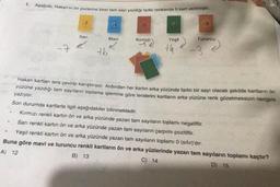 Aşağıda, Hakan'ın ön yüzlerine birer tam sayı yazdığı farklı renklerde 5 kart verilmiştir.
.
-7
Sanı
+6
Mavi
Kırmızı
-52
Yeşil
th
Turuncu
-3
DONGING
Hakan kartları ters çevirip karıştırıyor. Ardından her kartın arka yüzünde farklı bir sayı olacak şekilde kartların ön
yüzüne yazdığı tam sayıların toplama işlemine göre terslerini kartların arka yüzüne renk gözetmeksizin rastgele
yazıyor.
Son durumda kartlarla ilgili aşağıdakiler bilinmektedir.
Kırmızı renkli kartın ön ve arka yüzünde yazan tam sayıların toplamı negatiftir.
Sarı renkli kartın ön ve arka yüzünde yazan tam sayıların çarpımı pozitiftir.
Yeşil renkli kartın ön ve arka yüzünde yazan tam sayıların toplamı 0 (sıfır)'dır.
Buna göre mavi ve turuncu renkli kartların ön ve arka yüzlerinde yazan tam sayıların toplamı kaçtır?
A) 12
B) 13
C) 14
D) 15