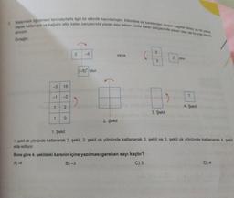 & Matematik Öğretmeni tam sayılarla ilgili bir etkinlik hazırlamıştır. Etkinlikte eş karelerden oluşan kagitlar dikey ya da yatay
olarak katlaniyor ve kağıdın altta kalan parçasında yazan sayı taban, üstte kalan parçasında yazan says ise kuvvet olarak
Omegin
3
T
7
1
15
2
2
0
2
(-5)² olur.
veya
2. Şekil
2
3
3. Şekil
32 olur.
4. Şekil
1. Şekil
1. şekil ok yönünde katlanarak 2. şekil, 2. şekil ok yönünde katlanarak 3. şekil ve 3. şekil ok yönünde katlanarak 4. şekil
elde ediliyor.
Buna göre 4. şekildeki karenin içine yazılması gereken sayı kaçtır?
B)-3
C) 3
D) 4