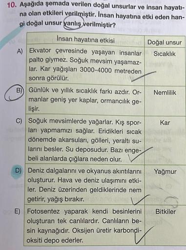 10. Aşağıda şemada verilen doğal unsurlar ve insan hayatı-
na olan etkileri verilmiştir. İnsan hayatına etki eden han-
gi doğal unsur yanlış verilmiştir?
Insan hayatına etkisi
A) Ekvator çevresinde yaşayan insanlar
palto giymez. Soğuk mevsim yaşamaz-
lar.