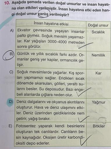 10. Aşağıda şemada verilen doğal unsurlar ve insan hayatı-
na olan etkileri verilmiştir. İnsan hayatına etki eden han-
gi doğal unsur yanlış verilmiştir?
Insan hayatına etkisi
A) Ekvator çevresinde yaşayan insanlar
palto giymez. Soğuk mevsim yaşamaz-
lar. 