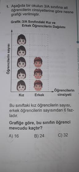 1
1. Aşağıda bir okulun 3/A sınıfına ait
öğrencilerin cinsiyetlerine göre nesne
grafiği verilmiştir.
Öğrencilerin sayısı
Grafik: 3/A Sınıfındaki Kız ve
Erkek Öğrencilerin Dağılımı
56006
Kız
Erkek
Öğrencilerin
cinsiyeti
Bu sınıftaki kız öğrencilerin sayısı,
erkek öğrencilerin sayısından 6 faz-
ladır.
Grafiğe göre, bu sınıfın öğrenci
mevcudu kaçtır?
A) 16
B) 24
C) 32
Aman