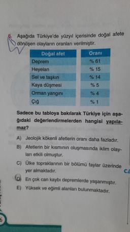 6
Aşağıda Türkiye'de yüzyıl içerisinde doğal afete
dönüşen olayların oranları verilmiştir.
Doğal afet
Deprem
Heyelan
Sel ve taşkın
Kaya düşmesi
Orman yangını
Çığ
Oranı
% 61
% 15
% 14
% 5
% 4
% 1
Sadece bu tabloya bakılarak Türkiye için aşa-
ğıdaki değerlendirmelerden hangisi yapıla-
maz?
A) Jeolojik kökenli afetlerin oranı daha fazladır.
B) Afetlerin bir kısmının oluşmasında iklim olay-
ları etkili olmuştur.
C) Ülke topraklarının bir bölümü faylar üzerinde
yer almaktadır.
En çok can kaybı depremlerde yaşanmıştır.
E) Yüksek ve eğimli alanları bulunmaktadır.
CA