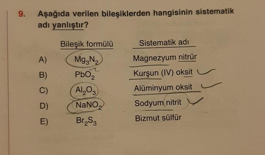 9.
Aşağıda verilen bileşiklerden hangisinin sistematik
adı yanlıştır?
Bileşik formülü
Mg3N₂
PbO₂
Al₂O3
NaNO
Br₂S3
A)
B)
C)
D)
E)
Sistematik adı
Magnezyum nitrür
Kurşun (IV) oksit
Alüminyum oksit
Sodyum nitrit
Bizmut sülfür