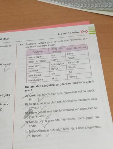 ILMASI
ulunan bazı
Hücre zarı
(III)
eri geliş-
V ve V
V
9. Sınıf / Biyoloji (16)
12. Aşağıdaki tabloda genç ve yaşlı bitki hücresinin bazı
özellikleri karşılaştırılmıştır.
Özellikler
Hücre çeperi
Koful büyüklüğü
Koful sayısı
Çekirdek
Sitoplazma
Metabolizma