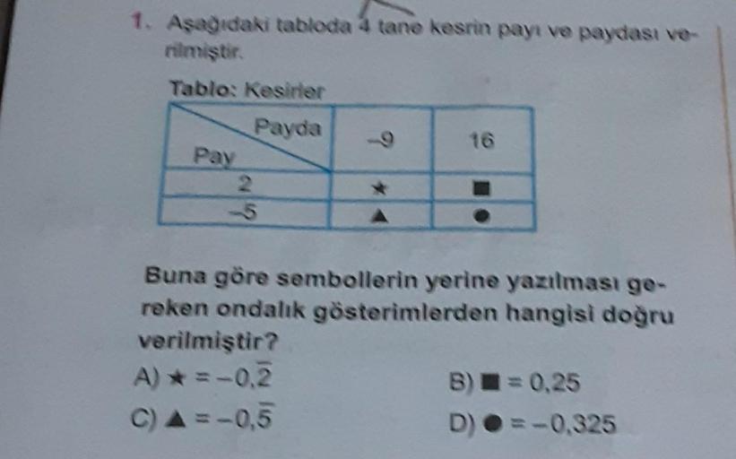 1. Aşağıdaki tabloda 4 tane kesrin payı ve paydası ve-
rilmiştir.
Tablo: Kesirler
Payda
Pay
2
16
Buna göre sembollerin yerine yazılması ge-
reken ondalık gösterimlerden hangisi doğru
verilmiştir?
A)* = -0,2
C) A = -0,5
B)
D)
= 0,25
=-0,325