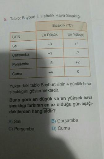 5. Tablo: Bayburt ili Haftalık Hava Sıcaklığı
GÜN
Sali
Çarşamba
Perşembe
Cuma
En Düşük
-3
A) Sali
C) Perşembe
Sıcaklık (°C)
-1
-5
-4
En Yüksek
+4
+7
+2
0
Yukarıdaki tablo Bayburt ilinin 4 günlük hava
sıcaklığını göstermektedir.
Buna göre en düşük ve en yük