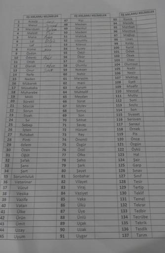 39
40
41
1
2
42
43
44
45
3
4
5
6
7
8
9
10
11
12
13
14
15
16
17
18
19
20
21
22
23
24
25
26
27
28
29
30
31
32
33
34
EŞ ANLAMLI KELİMELER
Acayip
Mesul
Sebep
İçten
Rutubet
Pinti
özlem
Özen
Öğüt
Şafak
Şans
Şart
35
Sorumluluk
36 Veteriner
37
Vücut
38
Vesika
Vazi