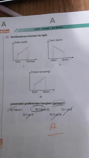 A
PALME
YAYINEVİ
19. Sınıflandırma birimleri ile ilgili,
Ortak özellik
Cins
1
TYT/PLM/010/22
Familya
Sınıf
A
Protein benzerliği
D) I ve III
Canlı sayısı
Takım
Alem Şube
yukarıdaki grafiklerden hangileri yanlıştır?
A) Yalnız 1
B) Yalnız III
C) I ve 11
E) II