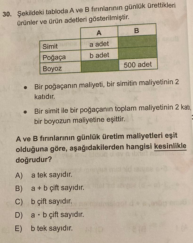30. Şekildeki tabloda A ve B fırınlarının günlük ürettikleri
ürünler ve ürün adetleri gösterilmiştir.
●
●
Simit
Poğaça
Boyoz
A
a adet
b adet
500 adet
Bir poğaçanın maliyeti, bir simitin maliyetinin 2
katıdır.
Bir simit ile bir poğaçanın toplam maliyetinin