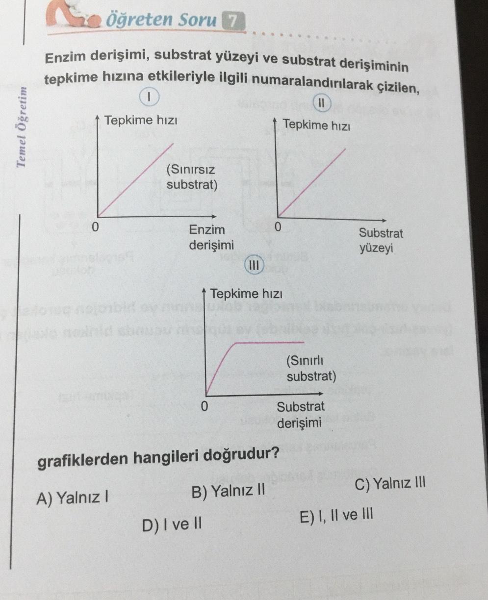 Temel Öğretim
e öğreten Soru 7
Enzim derişimi, substrat yüzeyi ve substrat derişiminin
tepkime hızına etkileriyle ilgili numaralandırılarak çizilen,
11
Tepkime hızı
(Sınırsız
substrat)
Enzim
derişimi
0
III
D) I ve II
0
Tepkime hızı
grafiklerden hangileri d