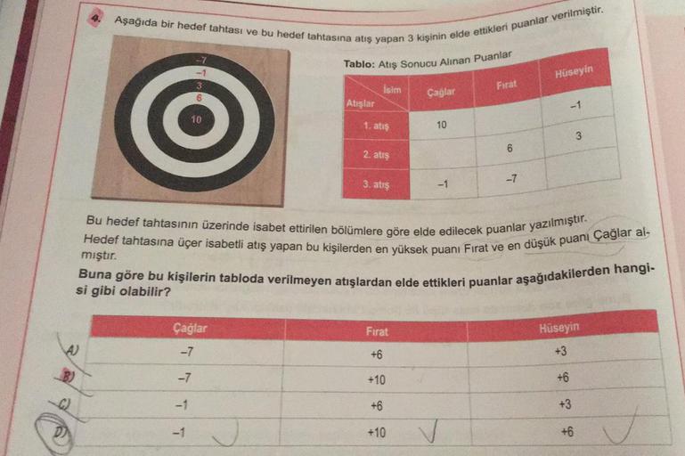 4.
Aşağıda bir hedef tahtası ve bu hedef tahtasına atış yapan 3 kişinin elde ettikleri puanlar verilmiştir.
Tablo: Atış Sonucu Alinan Puanlar
TTTT
Çağlar
-7
-7
3
-1
6
-1
Atışlar
İsim
1. atış
2. atış
3. atış
Firat
+6
+10
+6
Çağlar
Bu hedef tahtasının üzerin