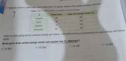 3
13. Aşağıda Arda'nın tatile gittiği illerin plaka kodu ve kaldığı otellerin birer günlük ücretleri verilmiştir.
Tablo: İllerin Plaka Kodları ve Otellerin Günlük Ücretleri
2
il
Kırşehir
Sivas
Ardahan
Osmaniye
Plaka Kodu
40
58
75
80
Otelin Bir Günlük Ücreti (TL)
300
400
500
600
Arda'nın tatile gittiği illerde otellerde kaldığı gün sayısı, o ilin plaka kodunun karekökünün en yakın olduğu tam sayıya
eşittir.
Buna göre Arda tatilde kaldığı oteller için toplam kaç TL ödemiştir?
A) 14 900
B) 15 000
C) 15 100
D) 15 200