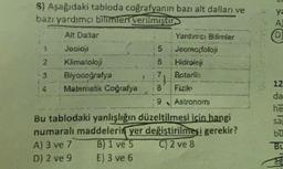 8) Aşağıdaki tabloda coğrafyanın bazı alt dalları ve
bazı yardımcı bilimleri verilmiştir.
Ait Dallar
Jeoloji
Klimatoloji
Biyocoğrafya
Matematik Coğrafya
1
2
3
LO
A) 3 ve 7
D) 2 ve 9
5
6
Yardımcı Bilimler
Jeomorfoloji
Hidroloji
Botanik
Fizik
8
9 Astronomi
Bu tablodaki yanlışlığın düzeltilmesi için hangi
numaralı maddelerin yer değiştirilmesi gerekir?
B) 1 ve 5
C) 2 ve 8
E) 3 ve 6
ya
A
(D)
12
da
he
-
sa
bu
BU