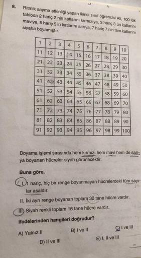 8.
Ritmik sayma etkinliği yapan ikinci sınıf öğrencisi Ali, 100 lük
tabloda 2 hariç 2 nin katlarını kırmızıya, 3 hariç 3 ün katlarını
maviye, 5 hariç 5 in katlarını sarıya, 7 hariç 7 nin tam katlarını
siyaha boyamıştır.
1
2
3 4
5 6 7 8 9 10
11 12 13 14 15