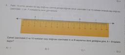 2. Fatih, 15 cm'lik cetvelini bir sayı doğrusu üzerine yerleştirdiğinde cetvel üzerindeki 5 ve 13 noktaları sırasıyla sayı doğrusu
üzerindeki -1 ve -7 noktalarına denk gelmektedir.
1
A) -1
A
2
3
4
5 6 7 8
B) 0
B
10
11 12 13 14 15
Cetvel üzerindeki 2 ve 10 noktaları sayı doğrusu üzerindeki A ve B sayılarına denk geldiğine göre, A + B toplamı
kaçtır?
D) 4
C) 1
D) 2