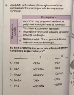 4. Aşağıdaki tabloda bazı bilim araştırma merkezleri
numaralandırılmış ve karşılarında kuruluş amaçlanı
verilmiştir.
Bilim Araştırma
Merkezi
Türk Silahlı Kuvvetlerinin haberleşme
Il ihtiyaçlarının yerli ve milli imkânlarla karşılanması
amacıyla kurulmuştur.
III
Kuruluş Amaci
Avrupa'nın uzay programını hazırlamak ve
geliştirmek amacıyla Fransa'da kurulmuştur.
A) ESA
B) ESA
C) NASA
D) NASA
E) ESA
Nükleer enerjinin ülkemiz yararına kullanımını
sağlamak amacıyla kurulmuştur.
Bu bilim araştırma merkezlerinin adları aşağıdakilerin
hangisinde doğru verilmiştir?
||
CERN
ASELSAN
ASELSAN
TAEK
ASELSAN
TAEK
TAEK
TÜBİTAK
CERN
TÜBİTAK