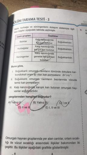 z olan
BÖLÜM TARAMA TESTİ - 3
Balik, kurbağa ve sürüngenlerin dolaşım sistemiyle ilgili
bazı bilgiler aşağıdaki tabloda verilmiştir.
Canlı grupları
Balıklar
Kurbağalar
Sürüngenler
AYYalnız U
Özellikler
Kalp karıncığında
kirli kan-bulunur.
D) II ve II
Soğuk