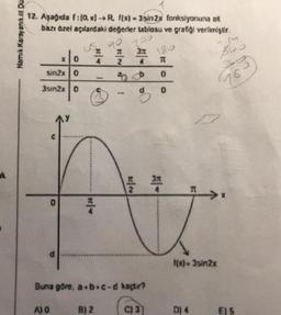 12. Aşağıda f:(0.)- R. f(x)-3sin 2x fonksiyonuna ait
bazı özel açılardaki değerler tablosu ve grafiği verilmiştir.
Bus
Namik Karayanik i Du
X 0
sin2x 0
3sin2x 0
AY
O
A) O
us 90
KN !
270
B) 2
3x 180
R
0
KIN
-3/
hu
4
d
Buna göre, a+b+c-d kaçtır?
0
C) 3
f(x)=3sin2x
DI 4
78
EIS