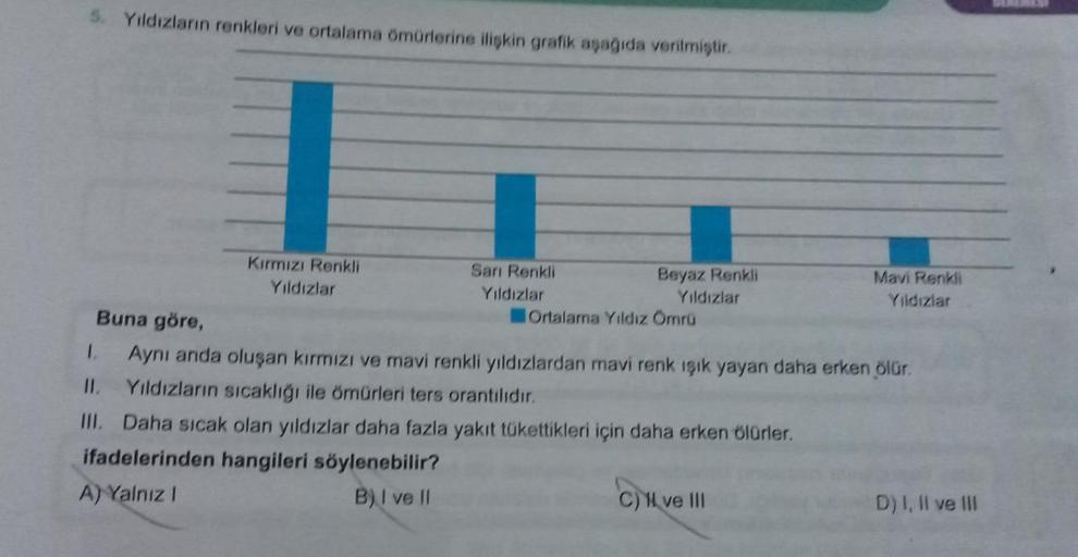 Yıldızların renkleri ve ortalama ömürlerine ilişkin grafik aşağıda verilmiştir.
Kırmızı Renkli
Yıldızlar
Sarı Renkli
Yıldızlar
Beyaz Renkli
Yıldızlar
Ortalama Yıldız Ömrü
Mavi Renkli
Yıldızlar
Buna göre,
1.
Aynı anda oluşan kırmızı ve mavi renkli yıldızlar