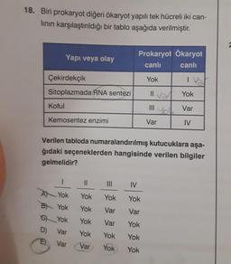 18. Biri prokaryot diğeri ökaryot yapılı tek hücreli iki can-
lının karşılaştırıldığı bir tablo aşağıda verilmiştir.
Yapı veya olay
Çekirdekçik
Sitoplazmada RNA sentezi
Koful
Kemosentez enzimi
1
A
Yok
B) Yok
6 Yok
D)
Var
E)
Var
Prokaryot Ökaryot
canlı
canlı
Yok
||
|||
Yok Yok
Yok
Var
Yok
Var
Yok Yok
Var
Yok
|||
Var
IV
Yok
Var
Yok
Yok
Yok
I Va
Verilen tabloda numaralandırılmış kutucuklara aşa-
ğıdaki seçeneklerden hangisinde verilen bilgiler
gelmelidir?
Yok
Var
IV