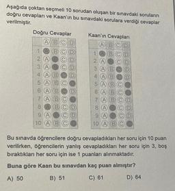 Aşağıda çoktan seçmeli 10 sorudan oluşan bir sınavdaki soruların
doğru cevapları ve Kaan'ın bu sınavdaki sorulara verdiği cevaplar
verilmiştir.
Doğru Cevaplar
A B
(B)
1
2 A
4 (A) (B)
5 (A)
6 (A)
7 A
8
9 (A)
10 (A)
Kaan'ın Cevapları
A B
2 A
3 A
4 A B
5 (A)
6 A
7. (A)
8 A
9 A
10 (A)
Bu sınavda öğrencilere doğru cevapladıkları her soru için 10 puan
verilirken, öğrencilerin yanlış cevapladıkları her soru için 3, boş
bıraktıkları her soru için ise 1 puanları alınmaktadır.
Buna göre Kaan bu sınavdan kaç puan almıştır?
A) 50
B) 51
C) 61
D) 64