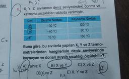 olan
C=
Z
ği-
k
M.DT
X, Y, Z sıvılarının deniz seviyesindeki donma ve
kaynama sıcaklıkları tabloda verilmiştir.
Donma Noktası
-30 °C
-40 °C
15 °C
SIVI
433
K
A) Yalnız X
OND
Buna göre, bu sıvılarla yapılan X, Y ve Z termo-
metrelerinden hangileriyle deniz seviyesinde
kaynayan ve donan suyun sıcaklığı ölçülebilir?
B) X ve Y
D) ve Z
112₁
Kaynama Noktası
120 °C
80 °C
150 °C
C) X ve Z
E) X, Y ve Z