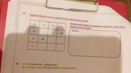 24.
23.
Aşağıdaki tabloda a, b ve c sayılarına ait bir çapma işlemi verilmiştir.
X
a
b
C
a
20
b
C
35
Yandaki çarpma işlemine ait tablodaki verilenlere göre a.(b+c)
işleminin sonucu kaçtır?
Çözüm:
A = {Bir basamaklı doğal sayılar)
B = {20'den küçük tek doğal sayılar) kümeleri veriliyor.