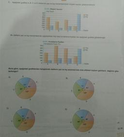 2. Aşağıdaki grafikte A, B, C ve D otellerinin yaz ve kış mevsimlerindeki müşteri sayılan gösterilmektedir.
C)
A)
C
C
85
B
90"
Bu otellerin yaz ve kış mevsimlerinde uyguladıkları kişi başı konaklama fiyatlan ise aşağıdaki grafikte gösterilmiştir.
B
75*
70°
135°
65"
70°
130⁰
Buna göre, aşağıdaki grafiklerden hangisinde otellerin yaz ve kış sezonlarında elde ettikleri toplam gelirlerin dağılımı gös-
terilmiştir?
D
D
800
700
600
500
400
300
A
200
100
Gratik: Müşteri Sayılanı
Kişi Sayısı
0
350
300
250
200
150
100
50
0
Grafik: Konaklama Fiyatları
Konaklama Fiyatı (TL)
A
C
B)
D)
C
D
C
B
85
B
95
Yaz
Kiş
Oteller
75"
80⁰
Yaz
Kiş
Oteller
80⁰
120
125
D
60°
D
A
A
r?
D) 34
117