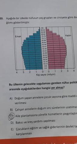 20. Aşağıda bir ülkede nüfusun yaş grupları ve cinsiyete göre da
gilimi gösterilmiştir.
Erkek
4
3
2.
95.
90-94
85-89
80-84
75-79
70-74
05-09
60-64
55-59
50-54
45-49
40-44
35-39
30-34
25-29
20-24
15-19
10-14
50
04
1
0
0
Kişi sayısı (milyon)
2
Kadin
3
Bu ülkenin gelecekte uygulaması gereken nüfus politik
arasında aşağıdakilerden hangisi yer almaz?
A) Doğum yapan annelere çocuk sayısına göre maddi a
verilmesi
B) Çalışan annelerin doğum izni sürelerinin uzatılmas
Aile planlamasına yönelik hizmetlerin yaygınlaştır
D) Bakıcı ve kreş yardımı yapılması
E) Çocukların eğitim ve sağlık giderlerinin devlet ta
karşılanması