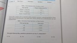 Son Says: 20
Doğru Sayısı:
A) 144
Boş Sayısı:
Tablo: Paket Ağırliğina Göre Gönderim Ücreti
Paket ağırlığı
Küçük 1-5 kg arası
Orta 5-10 kg arası
Büyük 10 kg'den fazla
Kilogram başına ücret (TL)
√3
√5
√17
Zekeriya Bey, aşağıda adet ve ağırlıkları verilen paketlerin tamamını, yukarıda fiyat tablosu verilen
kargo firması ile gönderecektir. Her paket farklı adrese gideceği için ücretlendirmeleri ayrı ayrı
√12
√80
175
Tablo: Gönderilen Paket Ağırlıkları ve Paket Sayıları
Paket ağırlığı (kg)
Paket sayısı
4 tane
3 tane
2 tane
Buna göre Zekeriya Bey, paketlerin gönderimi için kaç TL ödeyecektir?
B) 154
C) 168
Net Sayısı:
D) 169