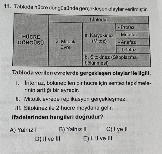 11. Tabloda hücre döngüsünde gerçekleşen olaylar verilmiştir.
1.İnterfaz
HÜCRE
DÖNGÜSÜ
2. Mitotik
Evre
A) Yalnız I
a. Karyokinez
(Mitoz)
D) II ve III
- Profaz
B) Yalnız II
-
Tabloda verilen evrelerde gerçekleşen olaylar ile ilgili,
I. İnterfaz, bölünebilen