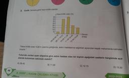 46
3. Grafik: Zamana göre hava kirlilik oranları
40-
35
30
25-
20
15
10-
5
Hava kirlilik oranı (%)
08.00-09.10
09.11-10.21
B) 11.00
11.33-12.43
10.22-11.32
12.44-13.54
8. SINIF | KASIM ÇALIŞMA KİTABI
Zaman
aralığı
"Hava kirlilik oranı %35'in üzerine çıktığında, astım hastalarına sağlıkları açısından kapalı mekanlarda kalmaları
önerilir."
Yukarıda verilen uyarı bilgisine göre astım hastası olan bir kişinin aşağıdaki saatlerin hangisinde açık
alanda bulunması sakıncalı olabilir?
A) 08.45
30
C) 12.15
D) 13.20
2022-2023
2.