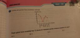 ANALIZ
VERİ ANALİZİ
1. Grafikte altı günlük hava sıcaklıkları verilmiştir.
Sıcaklık (C)
5
4
3
2-
Günler
TEST-28
Pazar günü hava sıcaklığı kaç °C olursa bir haftadaki günlük ortalama sıcaklık 3°C olur?
A) 4
B) 3
C) 2
D) 1