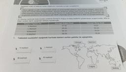 1.
Aşağıdaki motin ve tabloda verilen bilgilerden hareketle soruları cevaplayınız.
Eksen eğikliği ve yıllık harekete bağlı olarak yıl içinde farklılık gösteren gece-gündüz süreleri, yanım küre-
lorde ters orantılı olarak değişmektedir. Gündüz sürelerinin Kuzey Yarım Küro'de 21 Aralik 21 Haziran ta-
rihleri arasında, Güney Yarım Küre'de ise 21 Haziran-21 Aralık tarihleri arasında uzadığı görülmektedir. Go-
ce-gündüz sürelerinin tüm dünyada eşit olarak yaşandığı zaman dilimi ise 21 Mart ve 23 Eylül tarihleridir.
L
21 Haziran tarihinde bulundukları yerlerde Güneş'in doğuş ve batış saatlerini gözlemleyen araştırmacılar, elde et-
tikleri verilere ilişkin aşağıdaki tabloyu hazırlamıştır.
K merkezi
Gözlem Yapılan Yer
K Merkezi
L Merkezi
M Merkezi
N Merkezi
Tablodaki merkezleri aşağıdaki haritada isimleri verilen şehirler ile eşleştiriniz.
M merkezi
L merkezi
Güneşin Doğuş Saati
07.00
05.33
05.15
06.33
N merkezi
Ottowa
Güneşin Batış Saati
16.54
20.40
20.54
19.04
KOLEK
Istanbul
R
Lagos
Sidney
COĞRAFYA