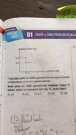 3.
Ki
1)
KONU KAVRAMA
1.
MAVİ HIZ
TESTI
Dakika Ücreti (TL)
0,3
0,2
5
01 GRAFIK ve TABLO PROBLEMLERİ (Nokta
32
100
Yukarıdaki grafik bir GSM operatörünün konuşma süresini
ücretlendirme yöntemini göstermektedir.
Buna göre, bu GSM operatörünü kullanan Yusuf 17
dakika süren bir konuşma için kaç TL ücret öder?
A) 3,6
B) 3,9
C) 4,2
D) 4,5
E) 4,8
18
lo
320
1800
595/20
Zaman (dk)
32
27
28
a
3.