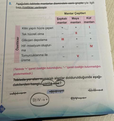 16
5.
Aşağıdaki tabloda mantarlar âlemindeki canlı gruplarıyla ilgili
bazı özellikler verilmiştir.
Özellikler
Kitin yapılı hücre çeperi
Tek hücreli olma
Glikojen depolama
Hif-miselyum oluştur-
ma
Tomurcuklanma ile
üreme
olla Şapkalı Maya
mantar mantarı
-A)