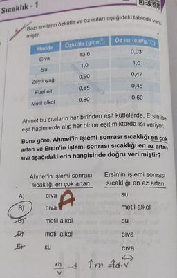 Sıcaklık - 1
Bazı sıvıların özkütle ve öz ısıları aşağıdaki tabloda veril
miştir.
A)
B)
Madde
Civa
Su
Zeytinyağı
Fuel oil
Metil alkol
DY
E
Ahmet bu sıvıların her birinden eşit kütlelerde, Ersin ise
eşit hacimlerde alıp her birine eşit miktarda ısı veriyor.
Buna göre, Ahmet'in işlemi sonrası sıcaklığı en çok
artan ve Ersin'in işlemi sonrası sıcaklığı en az artan
Sıvı aşağıdakilerin hangisinde doğru verilmiştir?
Civa
Özkütle (g/cm³)
Ahmet'in işlemi sonrası
sıcaklığı en çok artan
A
civa
13,6
1,0
0,90
0,85
0,80
metil alkol
metil alkol
su
Öz ISI (cal/g.°C)
0,03
1,0
0,47
0,45
0,60
m =d
Ersin'in işlemi sonrası
sıcaklığı en az artan
su
metil alkol
su
Civa
Civa
↑m div