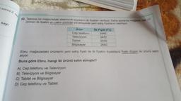 sonra 2.
sayı
say
52. Tabloda bir mağazadaki elektronik eşyaların ilk fiyatları veriliyor. Daha sonra bu magaza, her 2
ürünün ilk fiyatını en yakın yüzlüğe yuvarlayarak yeni satış fiyatlarını belirliyor.
Ürün
Cep telefonu
Televizyon
Tablet
Bilgisayar
A) Cep telefonu ve Televizyon
B) Televizyon ve Bilgisayar
C) Tablet ve Bilgisayar
D) Cep telefonu ve Tablet
İlk Fiyat (TL)
3440
3470
2530
2660
Ebru, mağazadaki ürünlerin yeni satış fiyatı ile ilk fiyatını kıyaslayıp fiyatı düşen iki ürünü satın
alıyor.
Buna göre Ebru, hangi iki ürünü satın almıştır?