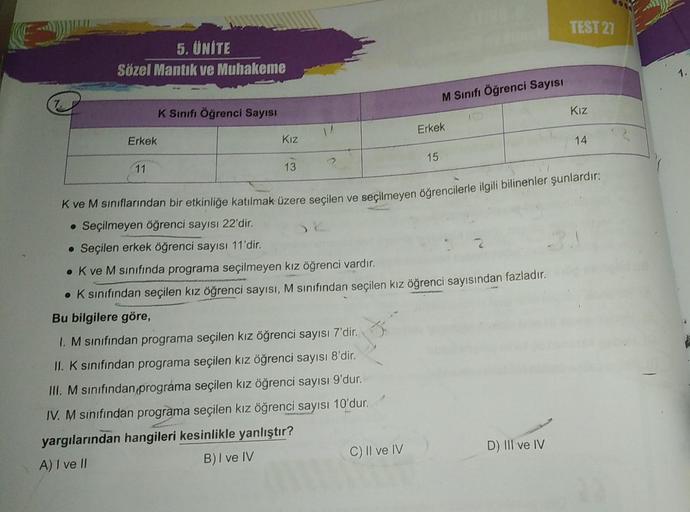 5. UNITE
Sözel Mantık ve Muhakeme
Erkek
11
K Sınıfı Öğrenci Sayısı
KIZ
10
13
C) II ve IV
M Sınıfı Öğrenci Sayısı
Erkek
15
TEST 27
K ve M sınıflarından bir etkinliğe katılmak üzere seçilen ve seçilmeyen öğrencilerle ilgili bilinenler şunlardır:
• Seçilmeyen