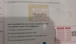 7
m
3
4 m
35 m
4.
Ersin aşağıdaki gibi bir tablo hazırlayarak bir tam sayının asal çarpanlarını işaretlemiştir.
A
B
C
D
2
✓
3
✓ ✓
7 11
✓
✓ ✓ ✓
✓
Ersin'in işaretlediği tablo göz önünde bulundurulursa aşağı-
daki ifadelerden hangisi kesinlikle yanlış olur?
A) 165 sayısı A sayısına tam bölünebilir.
B) B sayısı dört basamaklı bir çift sayı olabilir.
C) C sayısının alabileceği iki basamaklı en büyük değer 90'dır.
D) D sayısı iki basamaklı bir çift sayı olabilir.
57
16513
J5
| | || | || | ||
OGRENCI NO
0000000000
0000000000
booooo0000
oooooo0000
0000000000
0000000000
go
YANITLAR
0000000000
0000000000
000
930
TWORK
00