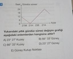 11
Saat Gündüz süresi
24
18
12
6
0
21M 21H 23E 21A
Aylar
Yukarıdaki yıllık gündüz süresi değişim grafiği
aşağıdaki enlemlerden hangisine aittir?
A) 23° 27' Kuzey
B) 66° 33' Güney
C) 66° 33' Kuzey
D) 23° 27¹ Güney
E) Güney Kutup Noktası