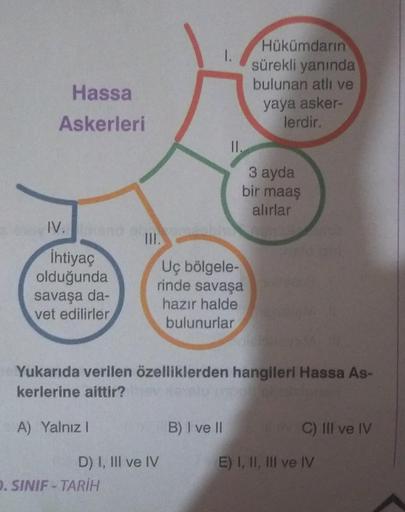 Hassa
Askerleri
IV. no 1
İhtiyaç
olduğunda
savaşa da-
vet edilirler
A) Yalnız I
III.
D. SINIF TARİH
D) I, III ve IV
1.
11.
Uç bölgele-
rinde savaşa
hazır halde
bulunurlar
Yukarıda verilen özelliklerden hangileri Hassa As-
kerlerine aittir?
B) I ve II
Hüküm