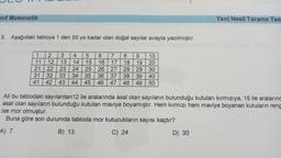 OLO DI
nıf Matematik
3. Aşağıdaki tabloya 1 den 50 ye kadar olan doğal sayılar sırayla yazılmıştır.
1
11
21
31
41
2 3 4 5 6 7 8 9 10
12
13 14
15 16 17 18 19 20
24 25 26 27 28 29 30
22 23
32 33 34 35
36 37 38 39 40
42 43 44 45 46 47 48 49 50
Yeni Nesil Tarama Tes
Ali bu tablodaki sayılardan 12 ile aralarında asal olan sayıların bulunduğu kutuları kırmızıya, 15 ile aralarınd
asal olan sayıların bulunduğu kutuları maviye boyamıştır. Hem kırmızı hem maviye boyanan kutuların reng
ise mor olmuştur.
Buna göre son durumda tabloda mor kutucukların sayısı kaçtır?
A) 7
B) 13
C) 24
D) 30