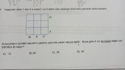 14/2
77v
15 3 35⁰
353
55
3. Aşağıdaki tablo 1 den 9 a kadar(1 ve 9 dahil) olan rakamlar birer kere yazılarak doldurulacaktır.
20
B) 24
A
56 B 27
Kutucukların içindeki sayıların çarpımı yanında yazan sayıya eşittir. Buna göre A nin en küçük değeri için
EBOB(A,B) kaçtır?
A) 12
995
C) 30
D) 42