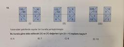 18.
100
2
80
5
(I)
10
3
90
4
122,
9
62
2
(II)
5
3
8
5
228
14
113
X
EX
Y
7
12
2
(III)
sisu nid
Yukarıdaki şekillerde sayılar bir kuralla yerleştirilmiştir.
Bu kurala göre elde edilecek (X) ve (Y) değerleri için (X+Y) toplamı kaçtır?
A) 6
B) 7
C) 8
2 bisbroses istuck in
D) 10