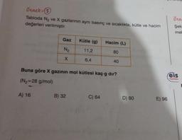 Örnek: (5)
Tabloda N₂ ve X gazlarının aynı basınç ve sıcaklıkta, kütle ve hacim
değerleri verilmiştir.
Gaz
N₂
X
A) 16
Kütle (g)
11,2
6,4
B) 32
Hacim (L)
Buna göre X gazının mol kütlesi kaç g dır?
(N₂=28 g/mol)
C) 64
80
40
D) 80
E) 96
Örn
Şek
mel
eis
Yayınları