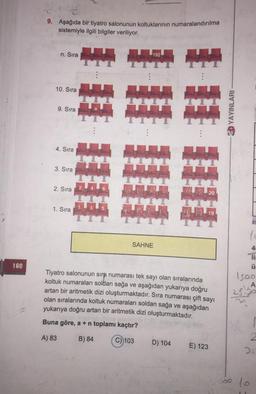 160
9. Aşağıda bir tiyatro salonunun koltuklarının numaralandırılma
sistemiyle ilgili bilgiler veriliyor.
n. Sıra
10. Sıra
9. Sıra
4. Sıra
3. Sıra
2. Sıra
1. Sıra
2
192
SAHNE
20
Tiyatro salonunun sıra numarası tek sayı olan sıralarında
koltuk numaraları soldan sağa ve aşağıdan yukarıya doğru
artan bir aritmetik dizi oluşturmaktadır. Sıra numarası çift sayı
olan sıralarında koltuk numaraları soldan sağa ve aşağıdan
yukarıya doğru artan bir aritmetik dizi oluşturmaktadır.
Buna göre, a + n toplamı kaçtır?
A) 83
B) 84
C) 103
D) 104
E) 123
YAYINLARI
Ü
1500
2
9
4
11