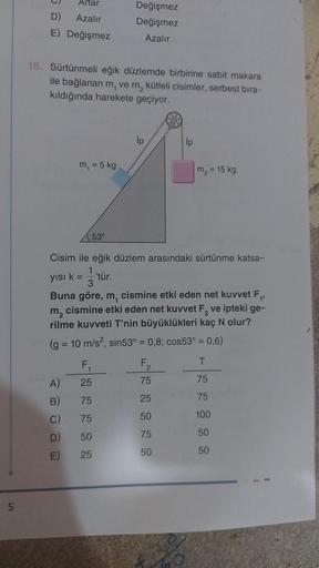 5
Artar
D)
Azalır
E) Değişmez
16. Sürtünmeli eğik düzlemde birbirine sabit makara
ile bağlanan m, ve m₂ kütleli cisimler, serbest bıra-
kıldığında harekete geçiyor.
yısı k
m₁ = 5 kg
A)
B)
C)
D)
E)
53°
=
Değişmez
Değişmez
Azalır
Cisim ile eğik düzlem arasın