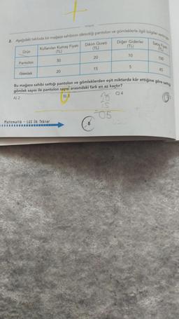 2. Aşağıdaki tabloda bir mağaza sahibinin diktirdiği pantolon ve gömleklerle ilgili bilgiler verilmi
Ürün
Pantolon
Gömlek
Kullanılan Kumaş Fiyatı
(TL)
30
tonguç
20
Matematik LGS İlk Tekrar
Dikim Ücreti
(TL)
20
15
C
Diğer Giderler
(TL)
56
IS
06
10
5
Bu mağaza sahibi sattığı pantolon ve gömleklerden eşit miktarda kâr ettiğine göre satt
gömlek sayısı ile pantolon sayısı arasındaki fark en az kaçtır?
A) 2
B) 3
C) 4
100
65